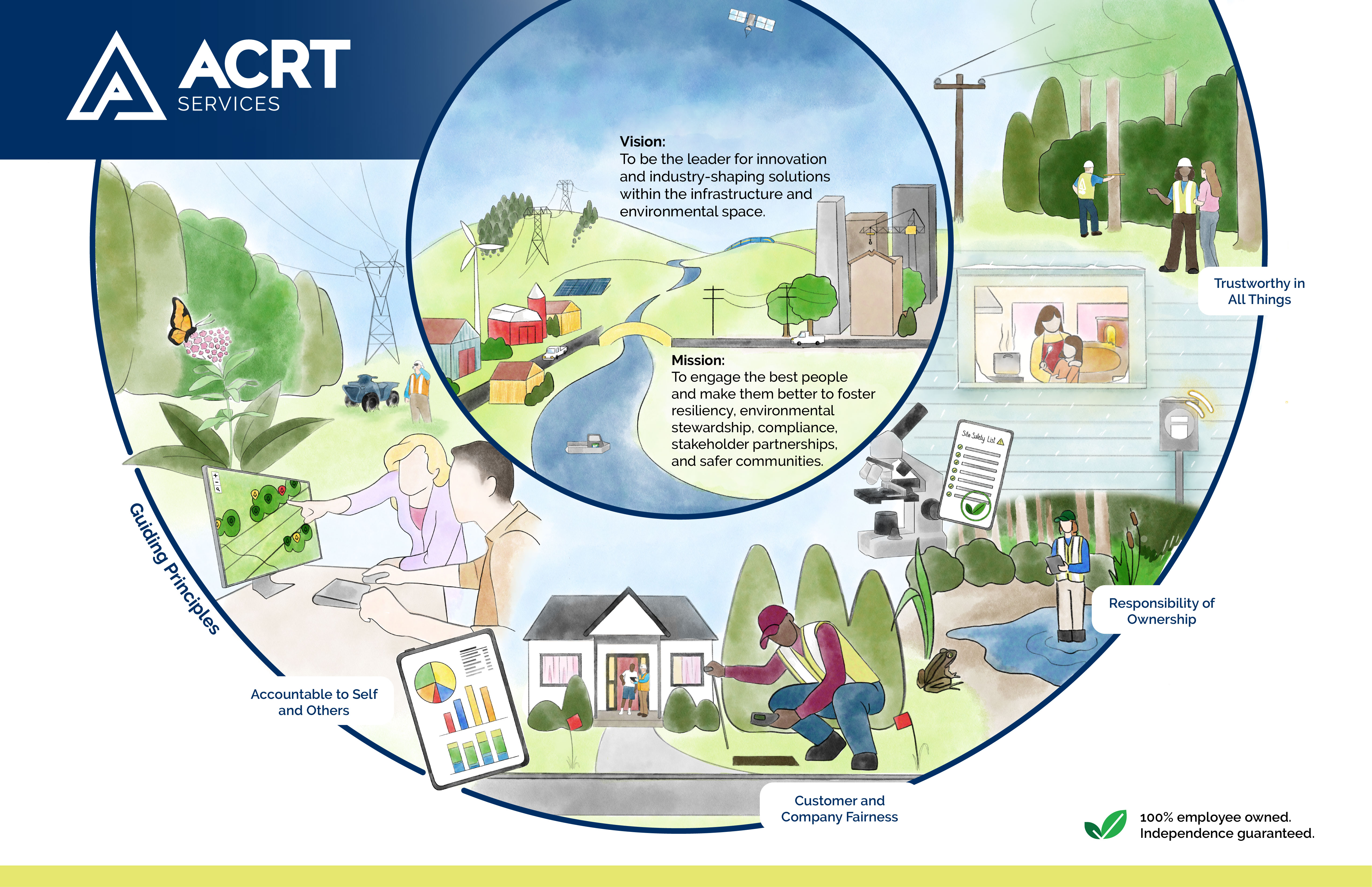 Illustration of mission and vision concepts.