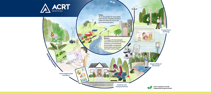 Our North Star: ACRT Services’ Vision, Mission, and Guiding Principles